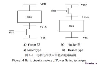 HSPICE仿真技术在半导体设计中的应用与挑战——聚焦EETOP等专业社区交流