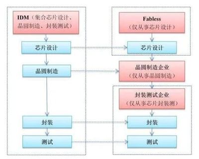 国产芯片的真实水平 现状、挑战与突破路径